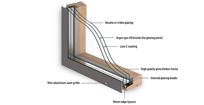 Double or triple glazing windows - comparison